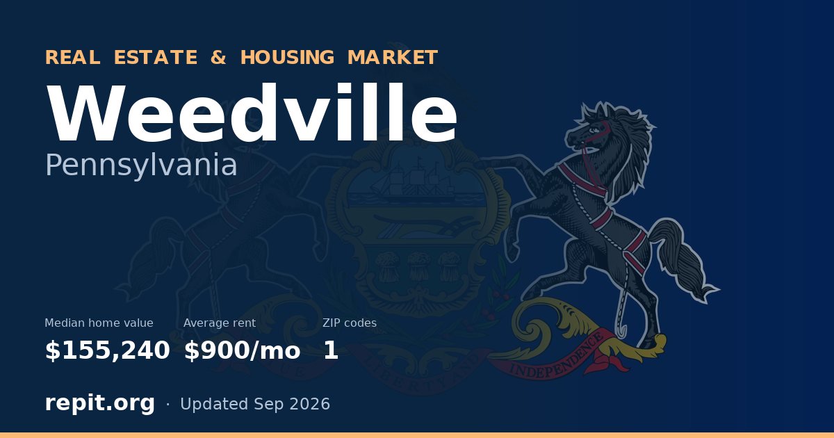 Weedville, PA real estate and housing market — median home value $155,240, average rent $900/mo, 1 ZIP code