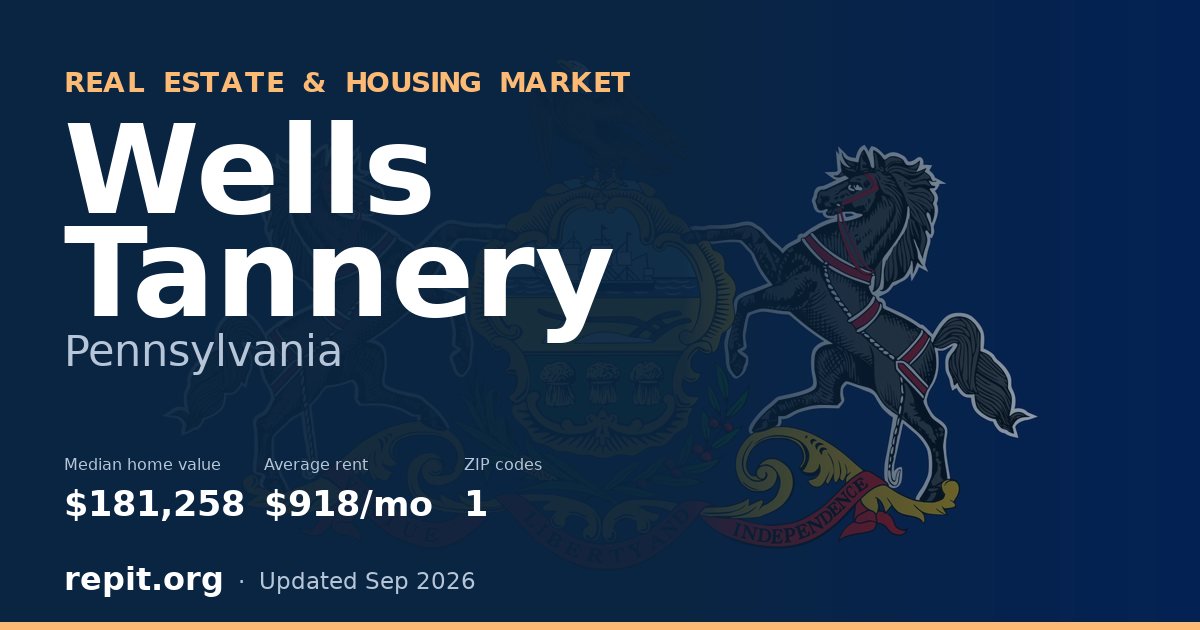 Wells Tannery, PA real estate and housing market — median home value $181,258, average rent $918/mo, 1 ZIP code