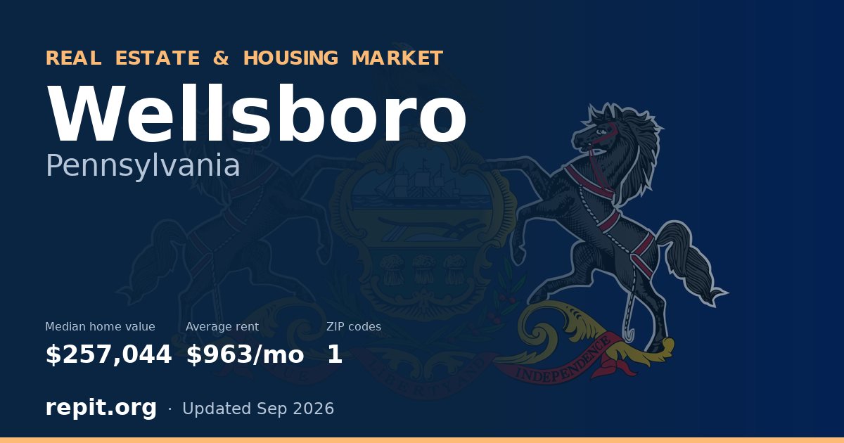 Wellsboro, PA real estate and housing market — median home value $257,044, average rent $963/mo, 1 ZIP code