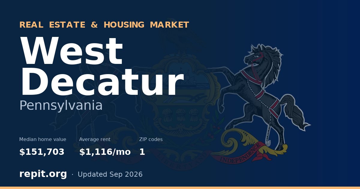 West Decatur, PA real estate and housing market — median home value $151,703, average rent $1,116/mo, 1 ZIP code