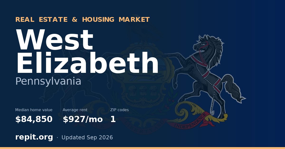 West Elizabeth, PA real estate and housing market — median home value $84,850, average rent $927/mo, 1 ZIP code