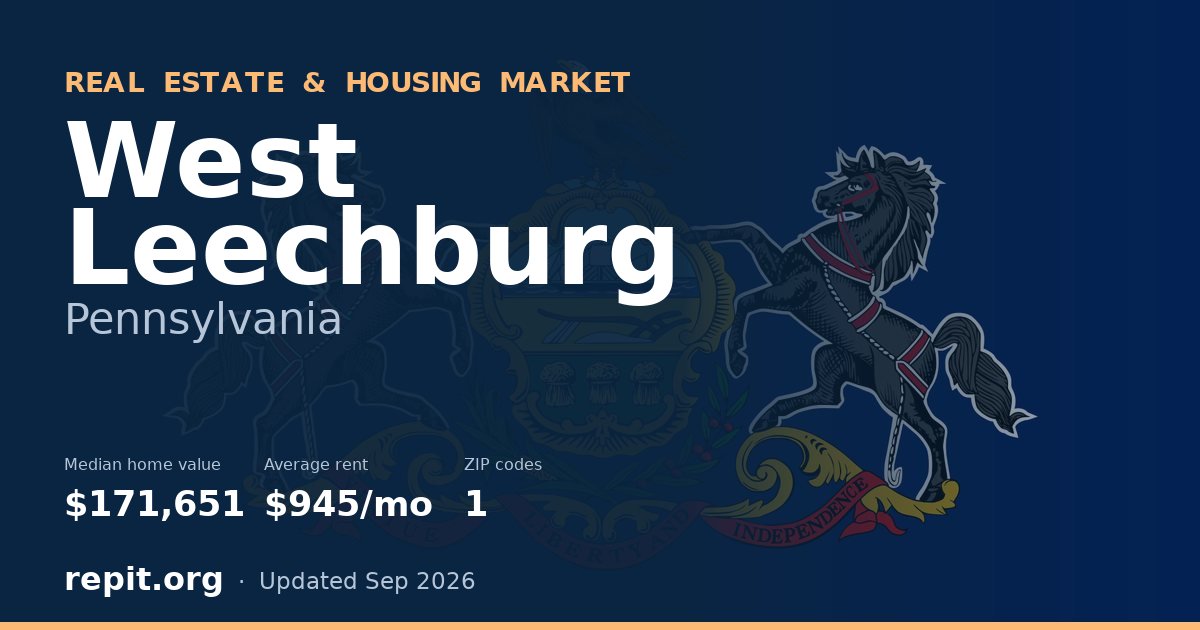 West Leechburg, PA real estate and housing market — median home value $171,651, average rent $945/mo, 1 ZIP code
