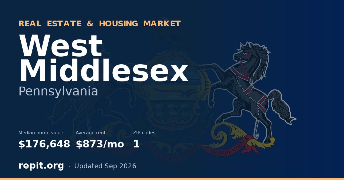 West Middlesex, PA real estate and housing market — median home value $176,648, average rent $873/mo, 1 ZIP code