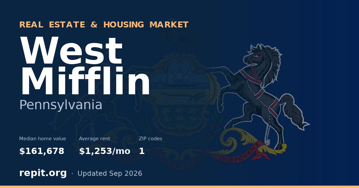 West Mifflin, PA real estate and housing market — median home value $161,678, average rent $1,253/mo, 1 ZIP code