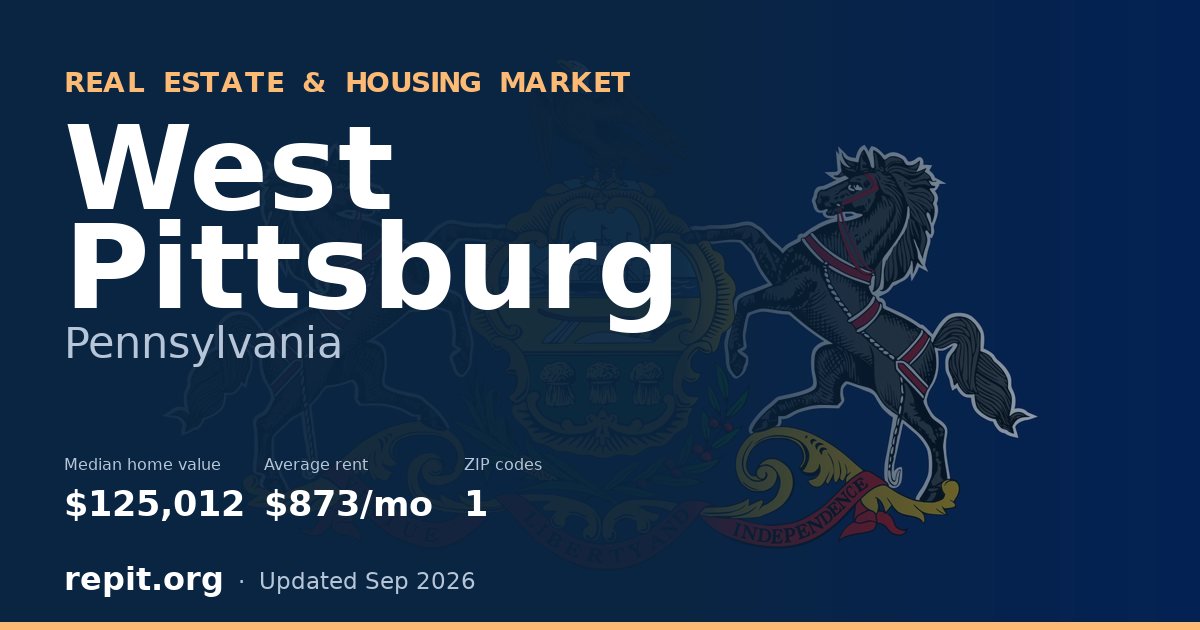 West Pittsburg, PA real estate and housing market — median home value $125,012, average rent $873/mo, 1 ZIP code