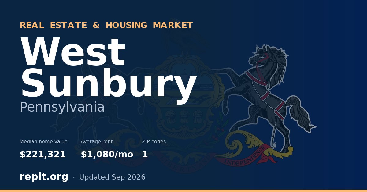 West Sunbury, PA real estate and housing market — median home value $221,321, average rent $1,080/mo, 1 ZIP code