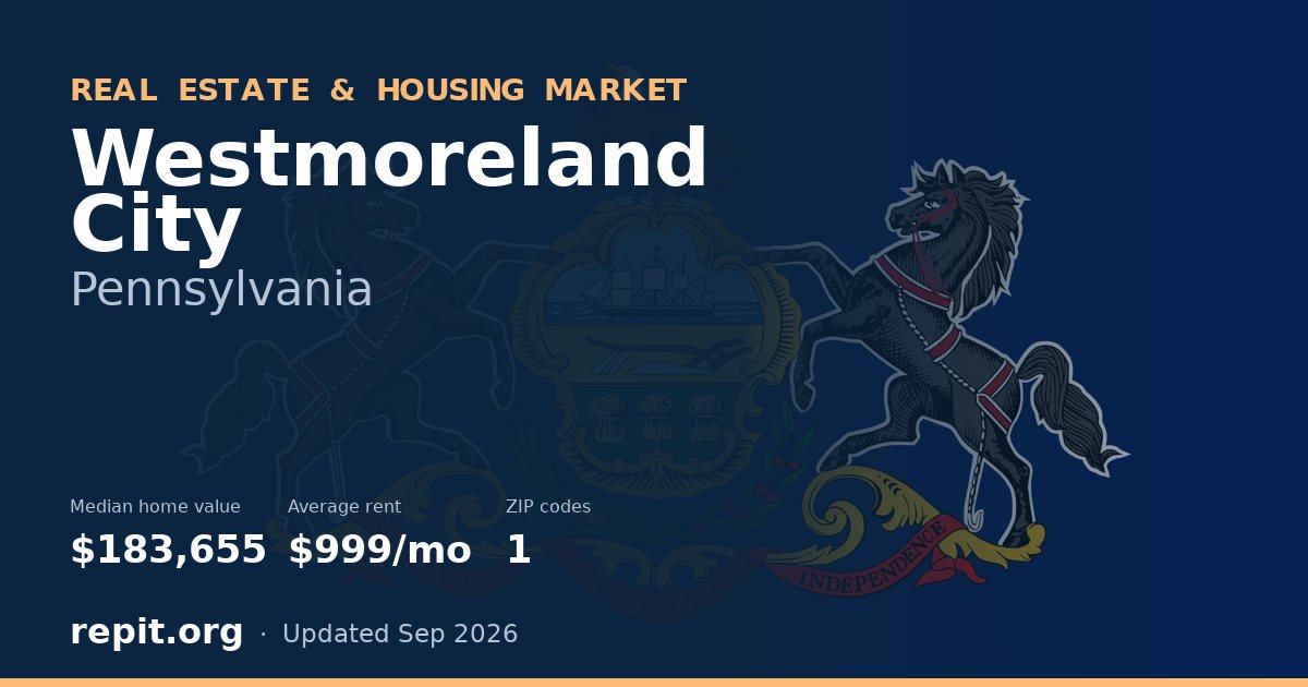 Westmoreland City, PA real estate and housing market — median home value $183,655, average rent $999/mo, 1 ZIP code