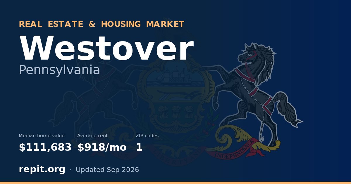 Westover, PA real estate and housing market — median home value $111,683, average rent $918/mo, 1 ZIP code