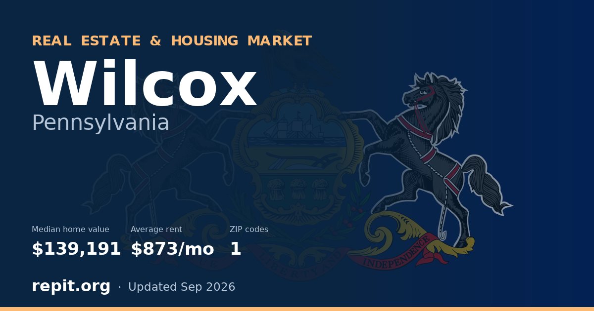 Wilcox, PA real estate and housing market — median home value $139,191, average rent $873/mo, 1 ZIP code
