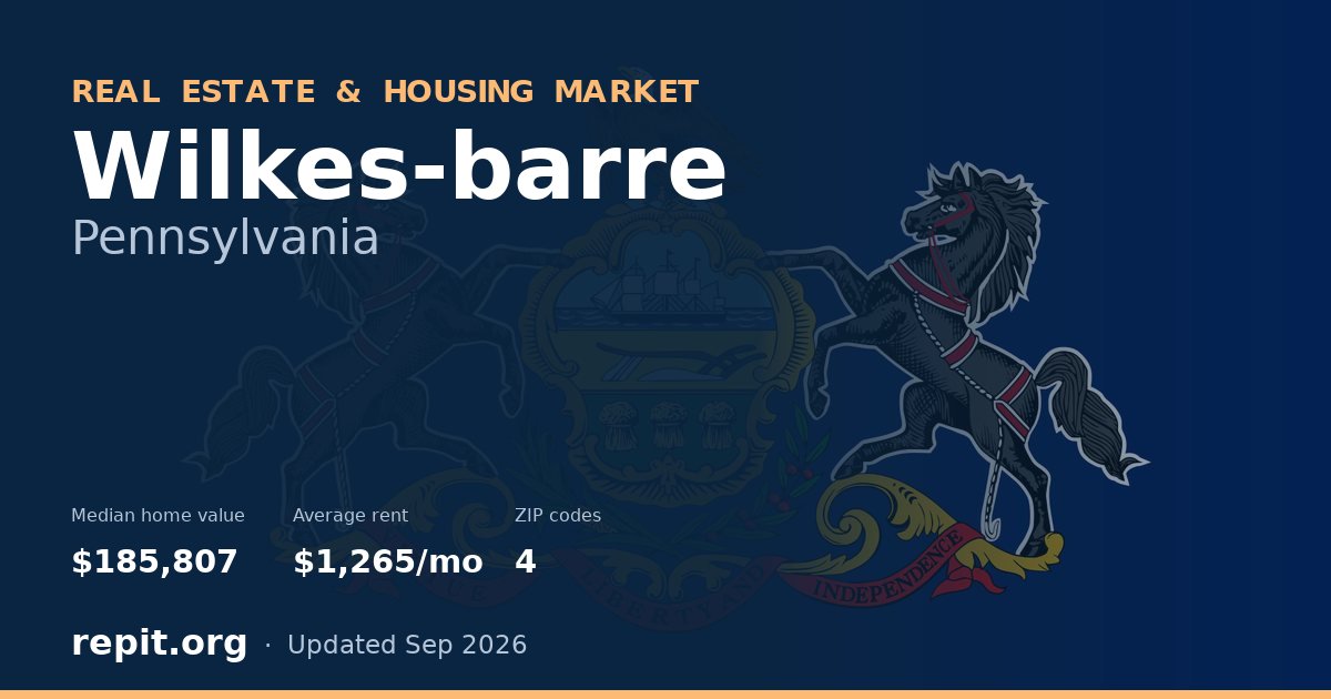 Wilkes-barre, PA real estate and housing market — median home value $185,807, average rent $1,265/mo, 4 ZIP codes
