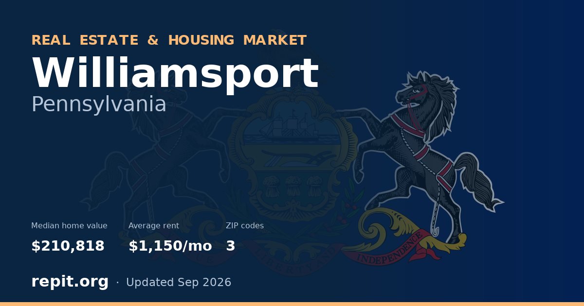 Williamsport, PA real estate and housing market — median home value $210,818, average rent $1,150/mo, 3 ZIP codes