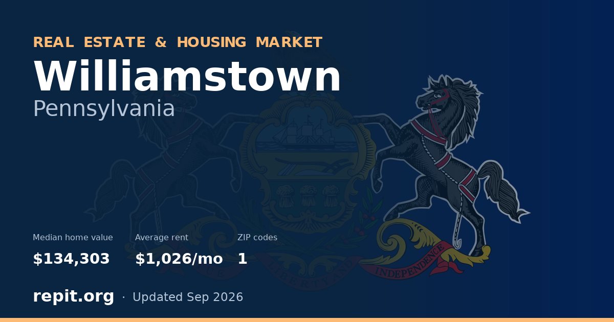 Williamstown, PA real estate and housing market — median home value $134,303, average rent $1,026/mo, 1 ZIP code