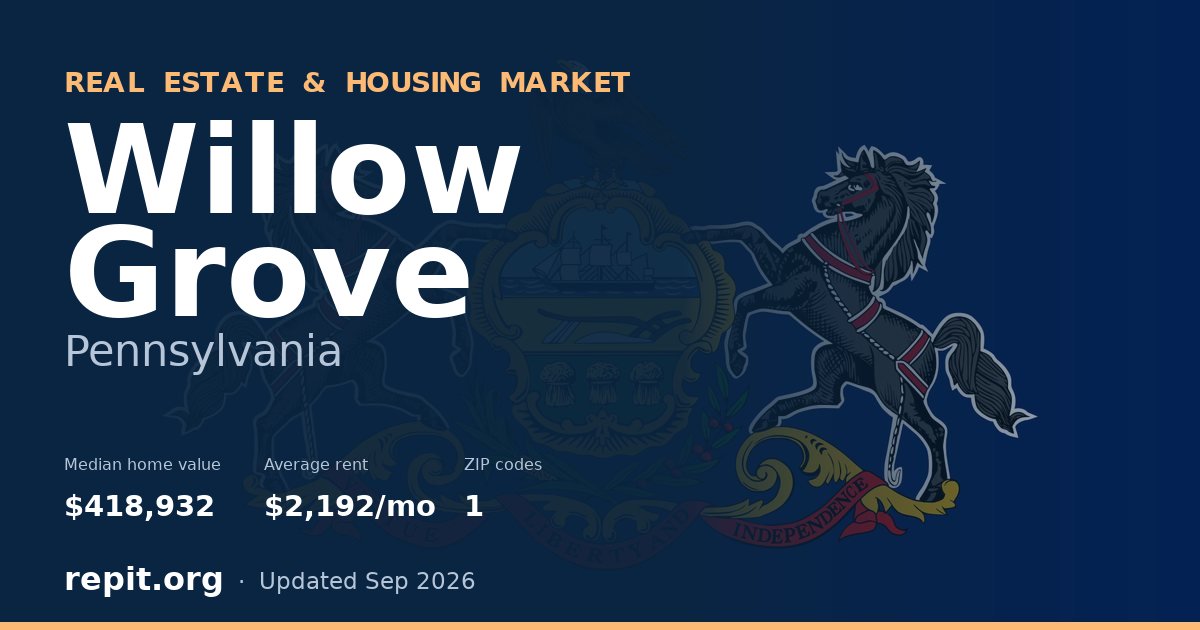 Willow Grove, PA real estate and housing market — median home value $418,932, average rent $2,192/mo, 1 ZIP code