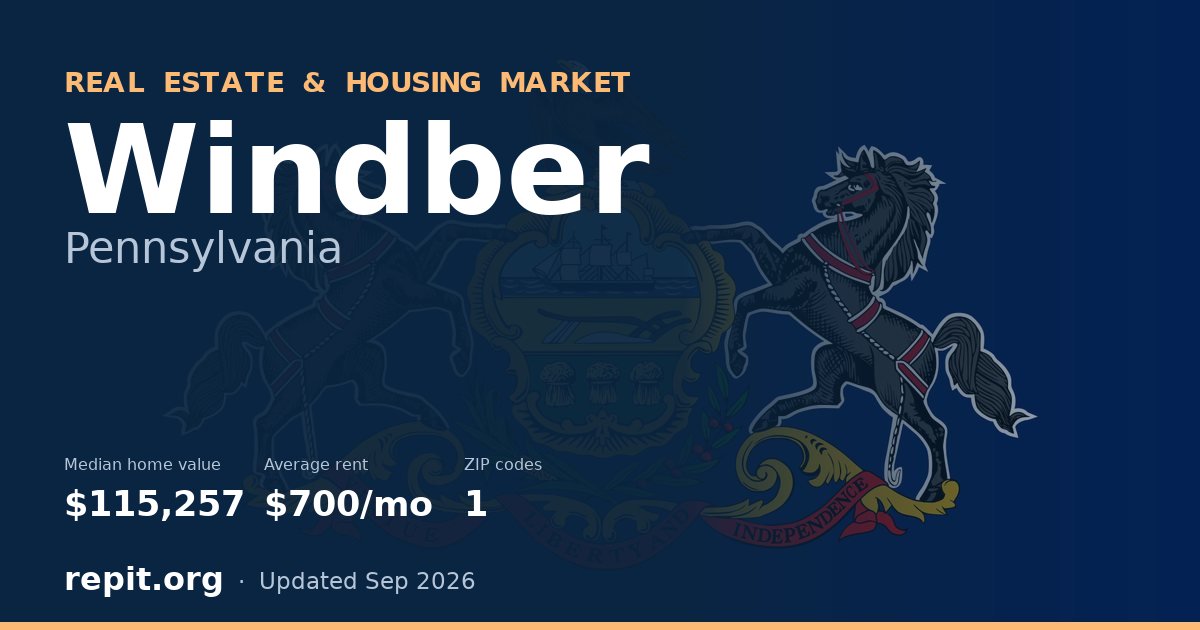 Windber, PA real estate and housing market — median home value $115,257, average rent $700/mo, 1 ZIP code