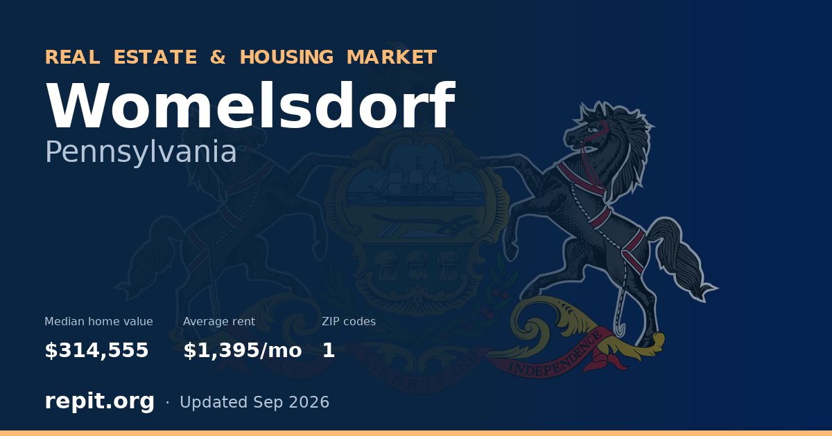 Womelsdorf, PA real estate and housing market — median home value $314,555, average rent $1,395/mo, 1 ZIP code