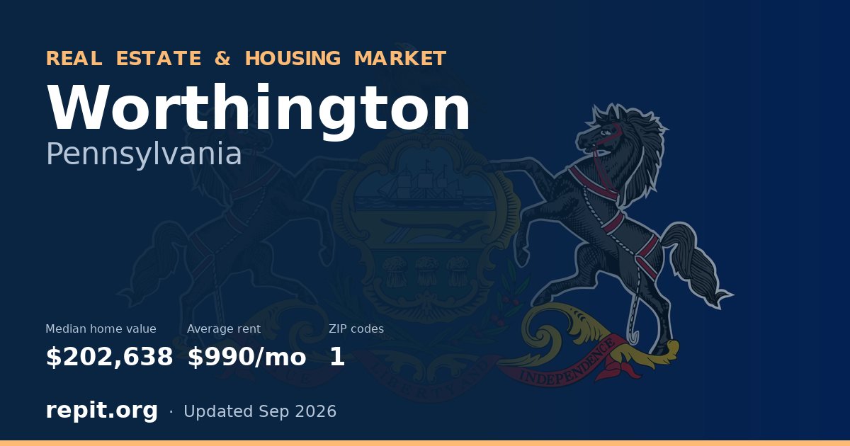 Worthington, PA real estate and housing market — median home value $202,638, average rent $990/mo, 1 ZIP code