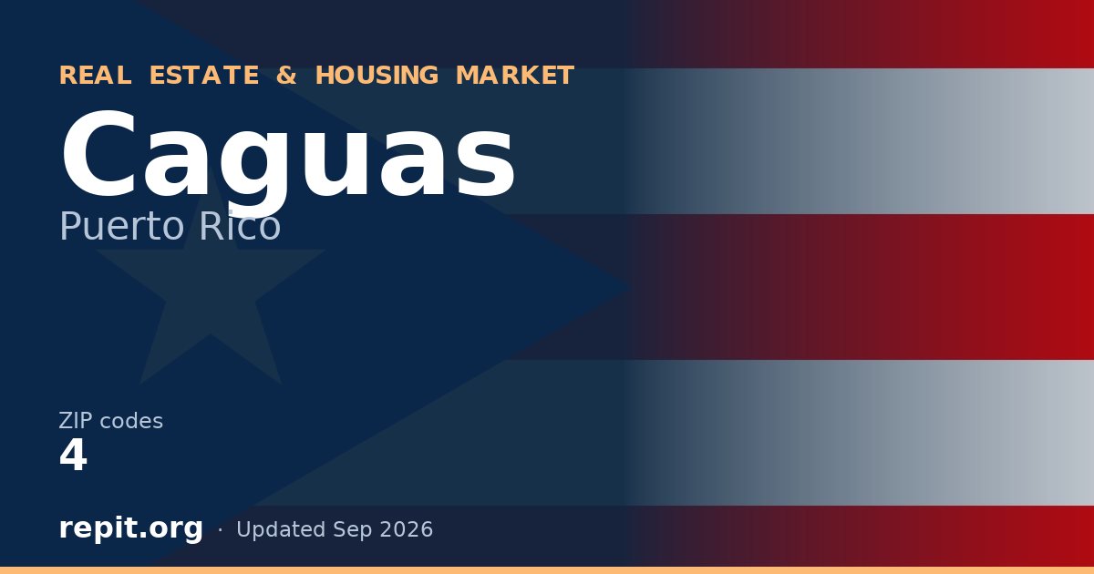 Caguas, PR real estate and housing market — 4 ZIP codes