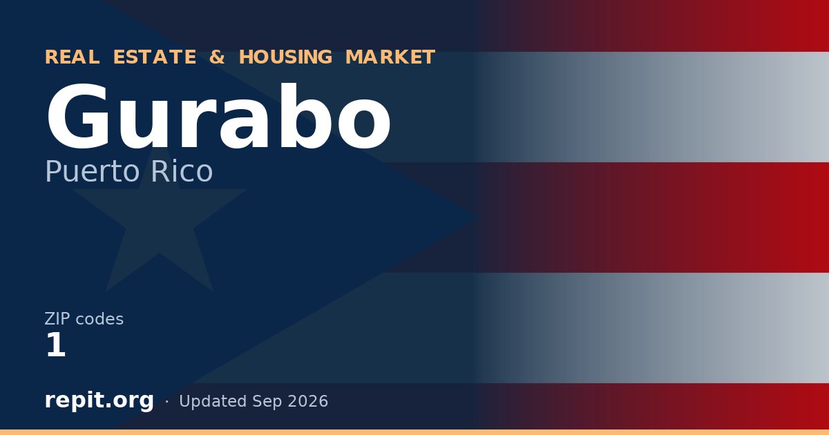 Gurabo, PR real estate and housing market — 1 ZIP code