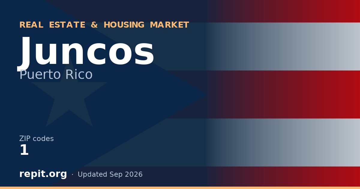 Juncos, PR real estate and housing market — 1 ZIP code