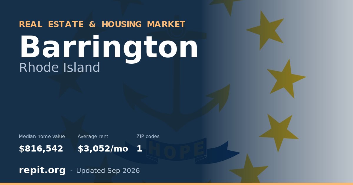 Barrington, RI real estate and housing market — median home value $816,542, average rent $3,052/mo, 1 ZIP code