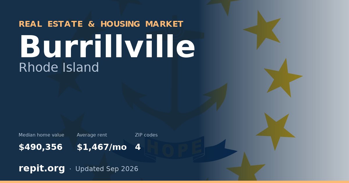 Burrillville, RI real estate and housing market — median home value $490,356, average rent $1,467/mo, 4 ZIP codes