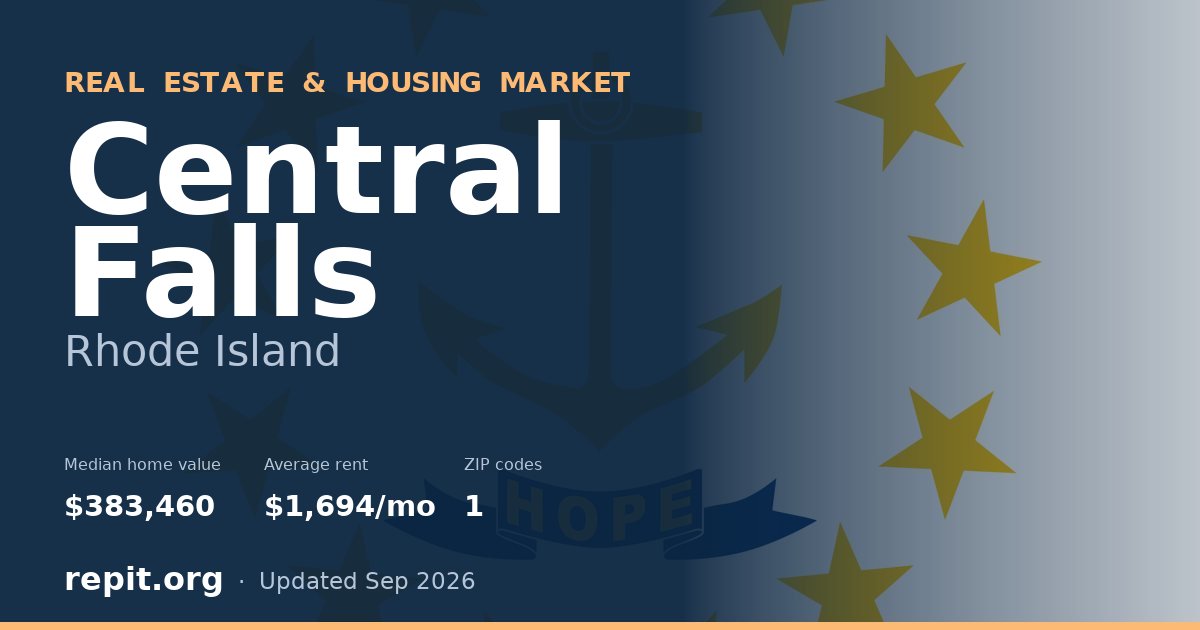 Central Falls, RI real estate and housing market — median home value $383,460, average rent $1,694/mo, 1 ZIP code