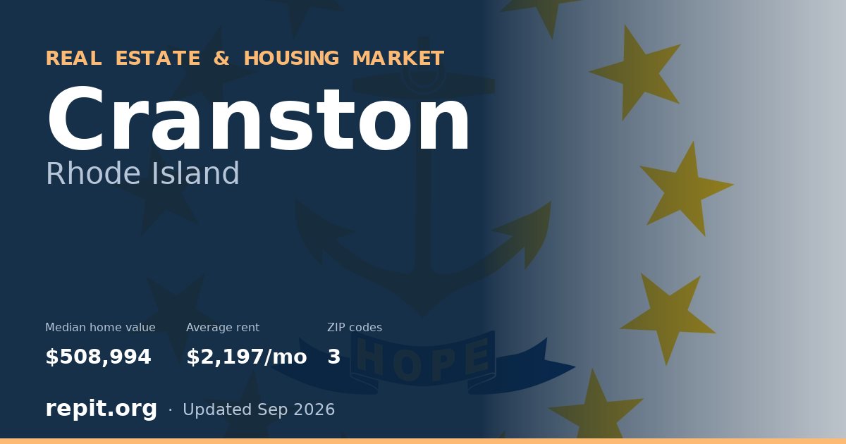 Cranston, RI real estate and housing market — median home value $508,994, average rent $2,197/mo, 3 ZIP codes