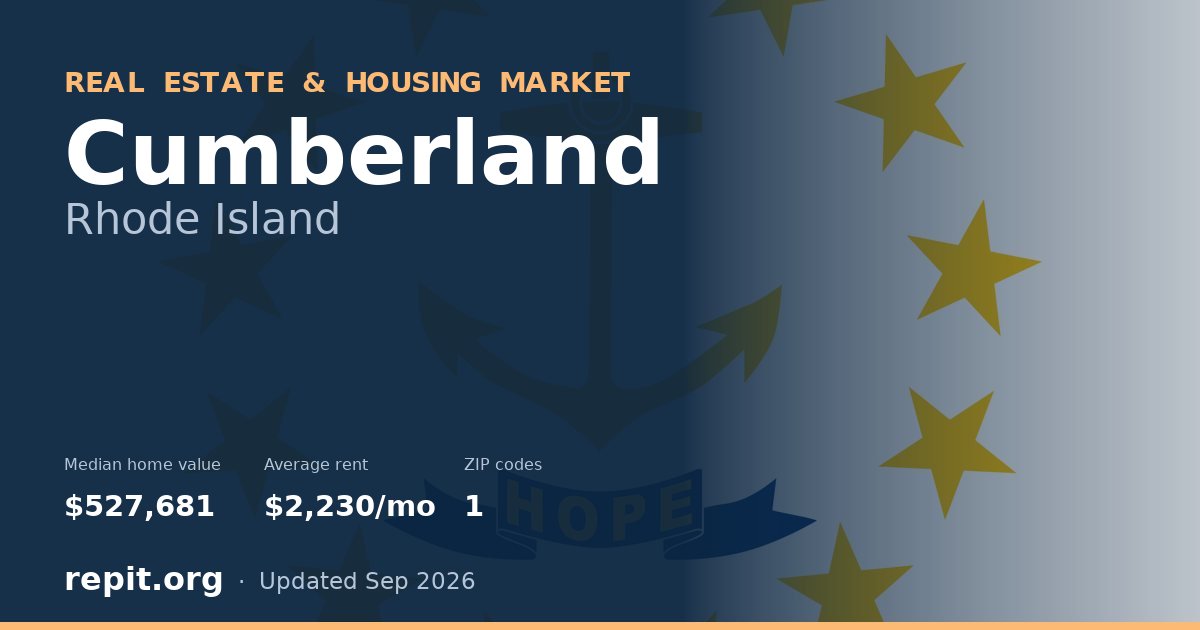 Cumberland, RI real estate and housing market — median home value $527,681, average rent $2,230/mo, 1 ZIP code