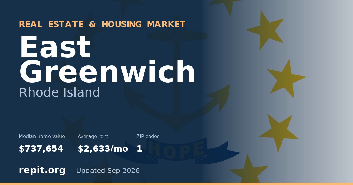East Greenwich, RI real estate and housing market — median home value $737,654, average rent $2,633/mo, 1 ZIP code