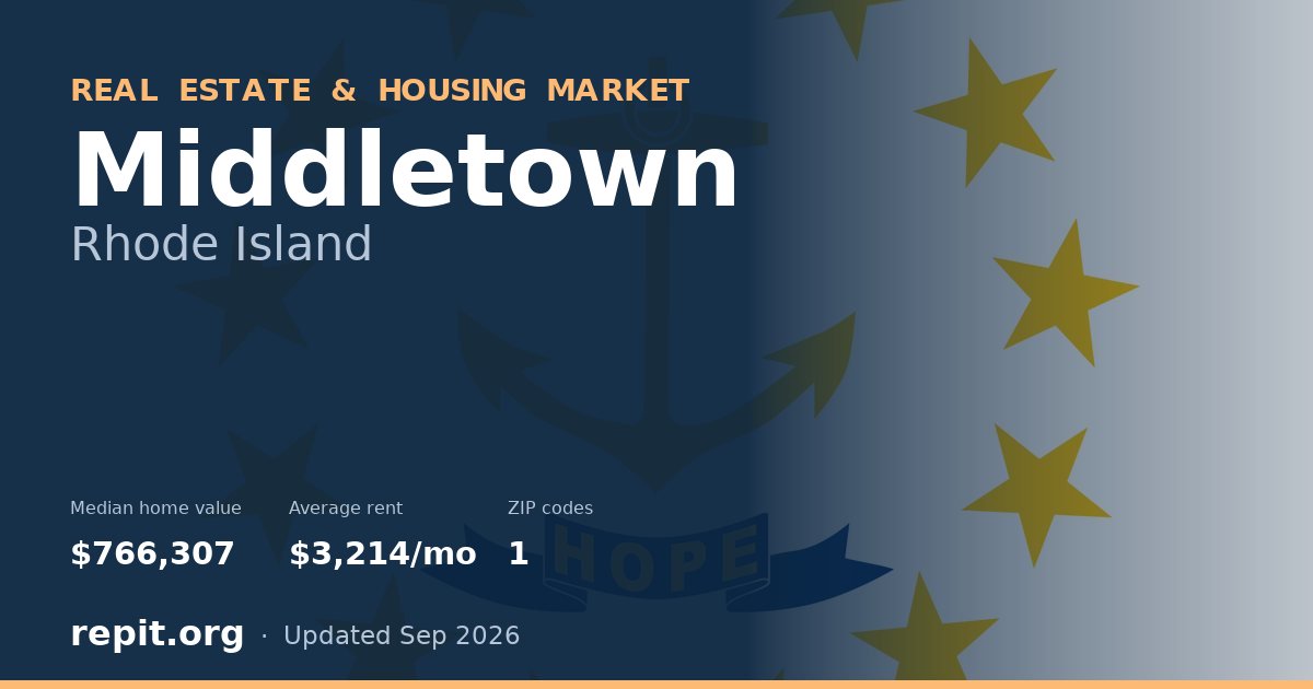 Middletown, RI real estate and housing market — median home value $766,307, average rent $3,214/mo, 1 ZIP code