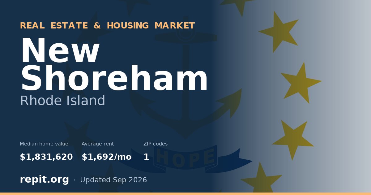 New Shoreham, RI real estate and housing market — median home value $1,831,620, average rent $1,692/mo, 1 ZIP code