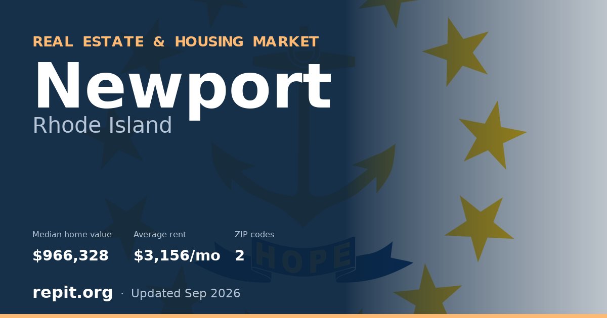 Newport, RI real estate and housing market — median home value $966,328, average rent $3,156/mo, 2 ZIP codes