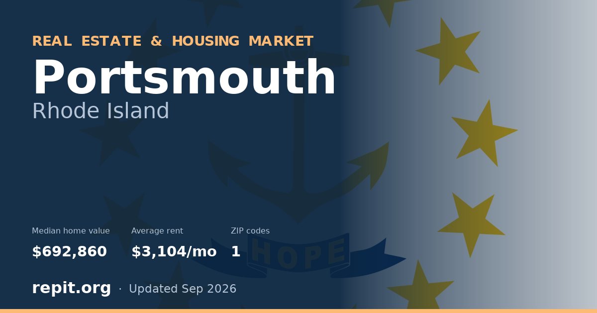 Portsmouth, RI real estate and housing market — median home value $692,860, average rent $3,104/mo, 1 ZIP code