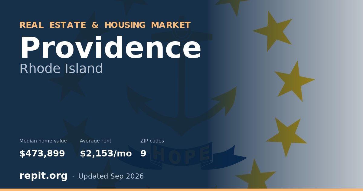 Providence, RI real estate and housing market — median home value $473,899, average rent $2,153/mo, 9 ZIP codes
