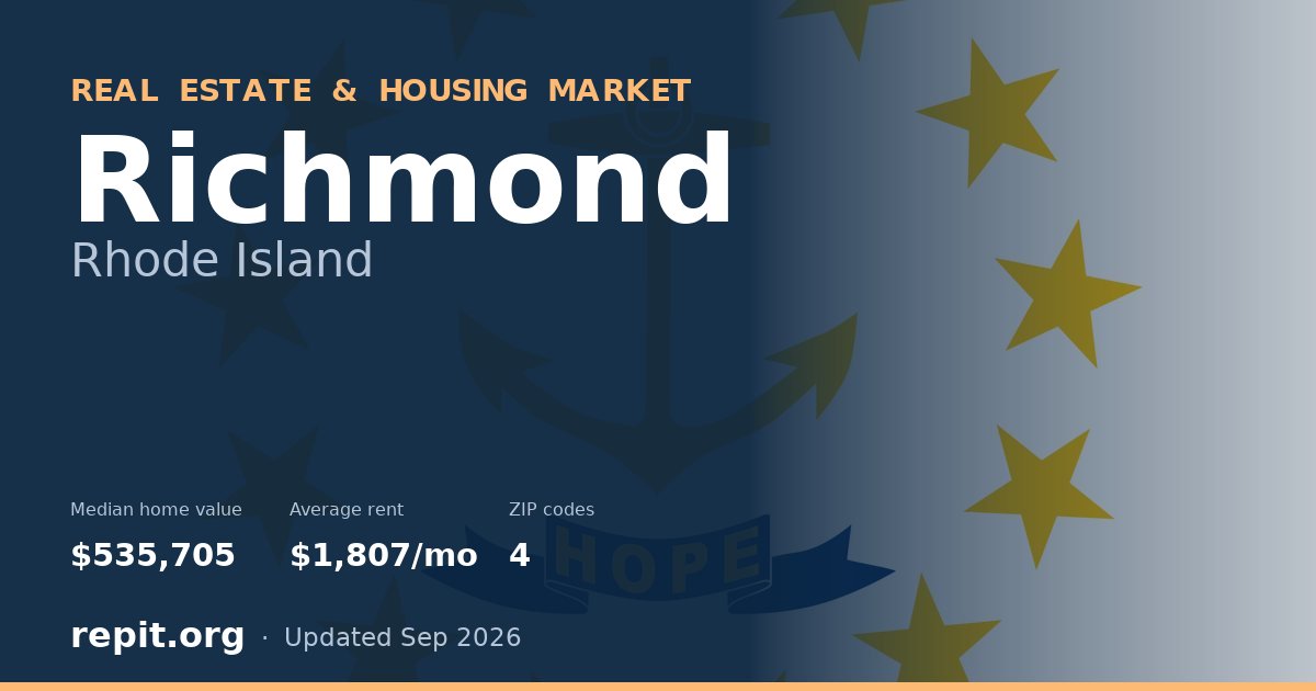 Richmond, RI real estate and housing market — median home value $535,705, average rent $1,807/mo, 4 ZIP codes