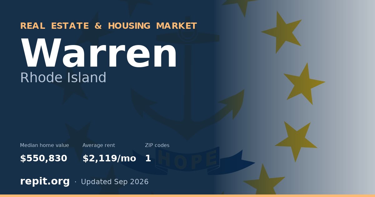 Warren, RI real estate and housing market — median home value $550,830, average rent $2,119/mo, 1 ZIP code