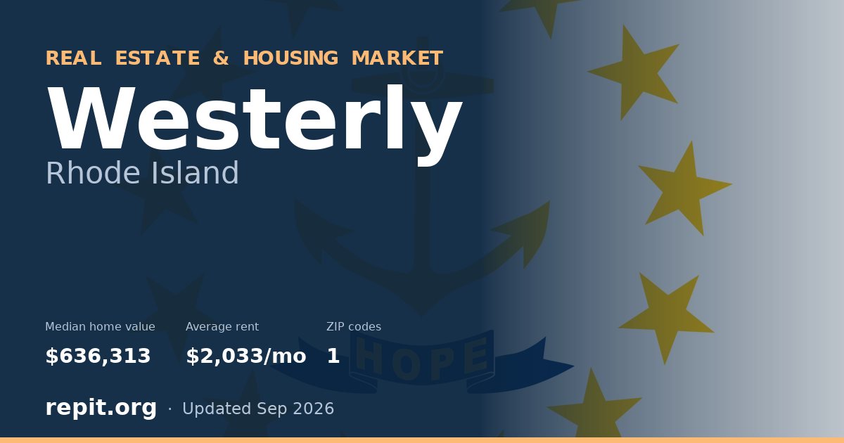 Westerly, RI real estate and housing market — median home value $636,313, average rent $2,033/mo, 1 ZIP code