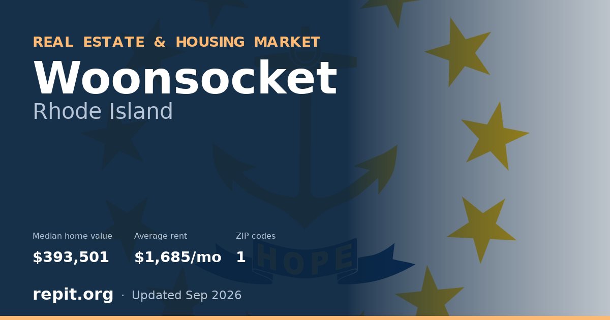 Woonsocket, RI real estate and housing market — median home value $393,501, average rent $1,685/mo, 1 ZIP code
