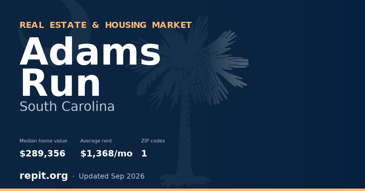 Adams Run, SC real estate and housing market — median home value $289,356, average rent $1,368/mo, 1 ZIP code