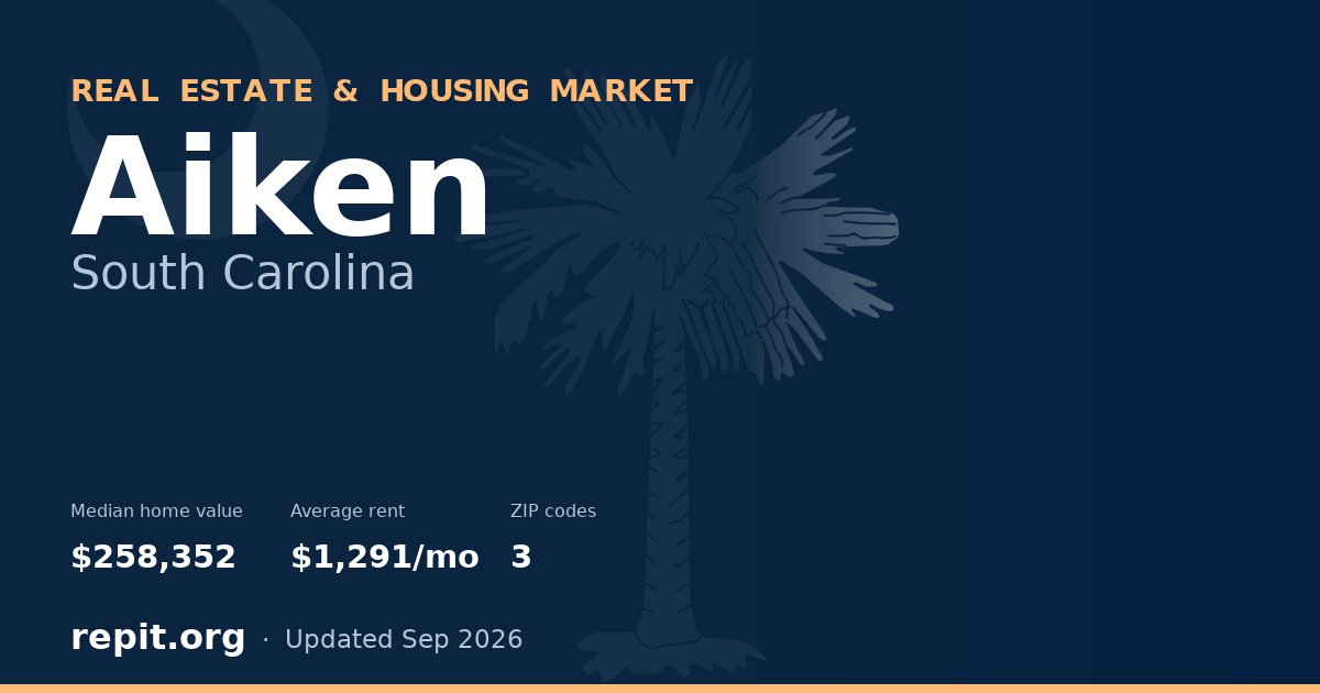 Aiken, SC real estate and housing market — median home value $258,352, average rent $1,291/mo, 3 ZIP codes