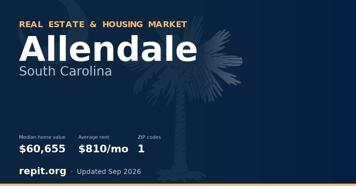 Allendale, SC real estate and housing market — median home value $60,655, average rent $810/mo, 1 ZIP code