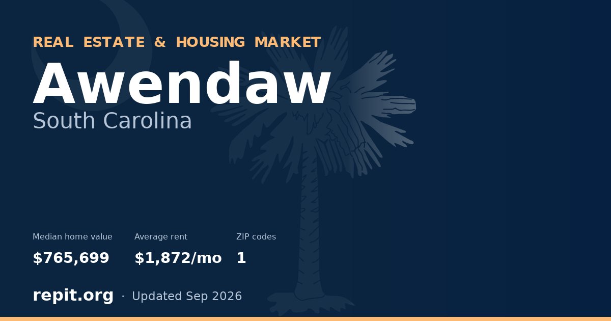 Awendaw, SC real estate and housing market — median home value $765,699, average rent $1,872/mo, 1 ZIP code
