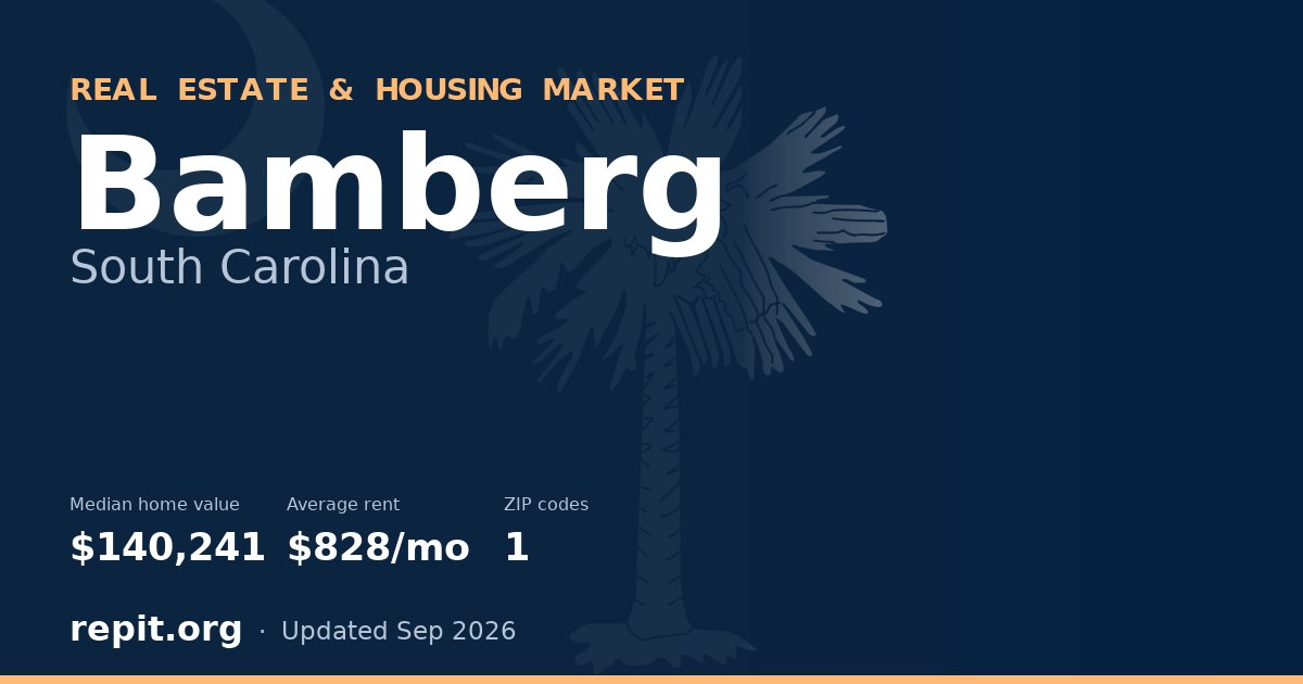 Bamberg, SC real estate and housing market — median home value $140,241, average rent $828/mo, 1 ZIP code