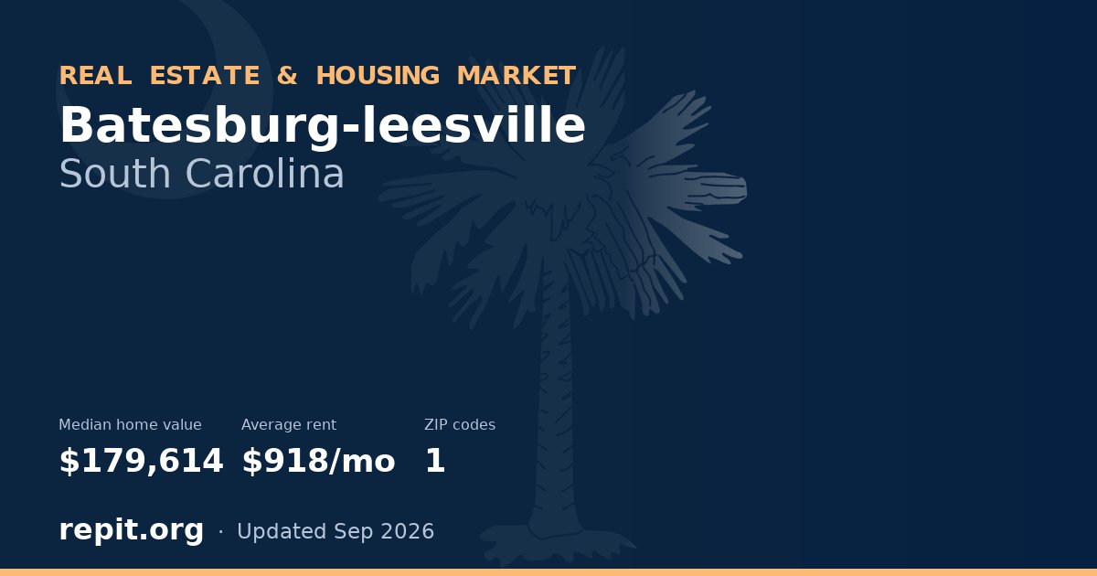 Batesburg-leesville, SC real estate and housing market — median home value $179,614, average rent $918/mo, 1 ZIP code