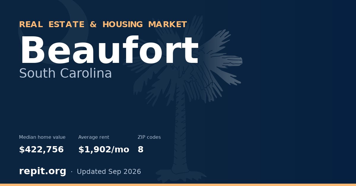 Beaufort, SC real estate and housing market — median home value $422,756, average rent $1,902/mo, 8 ZIP codes