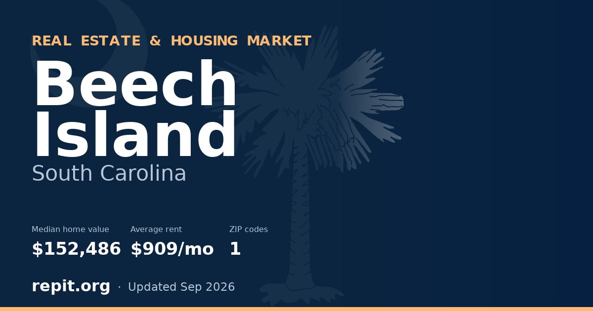 Beech Island, SC real estate and housing market — median home value $152,486, average rent $909/mo, 1 ZIP code
