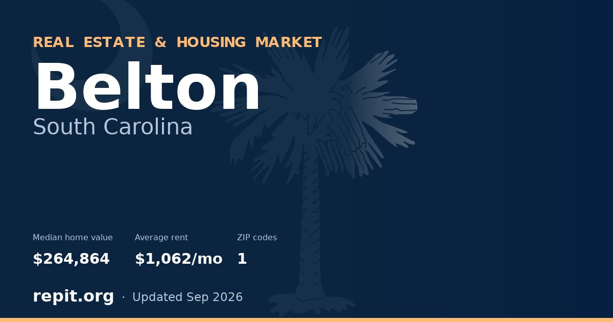 Belton, SC real estate and housing market — median home value $264,864, average rent $1,062/mo, 1 ZIP code