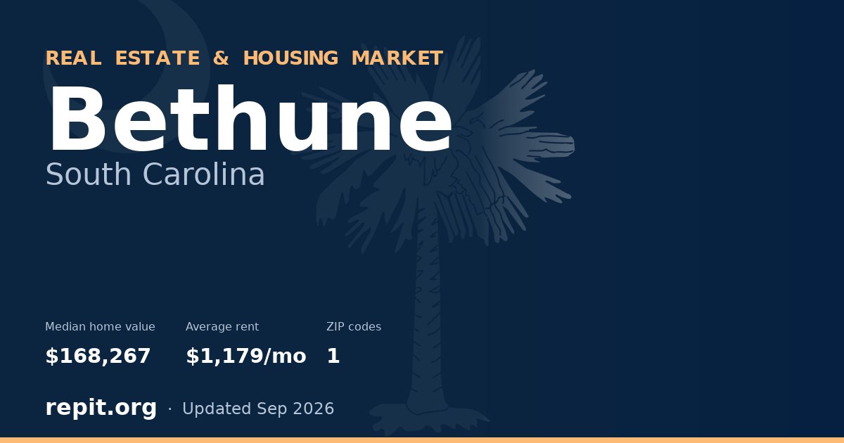 Bethune, SC real estate and housing market — median home value $168,267, average rent $1,179/mo, 1 ZIP code