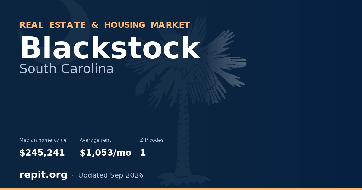 Blackstock, SC real estate and housing market — median home value $245,241, average rent $1,053/mo, 1 ZIP code