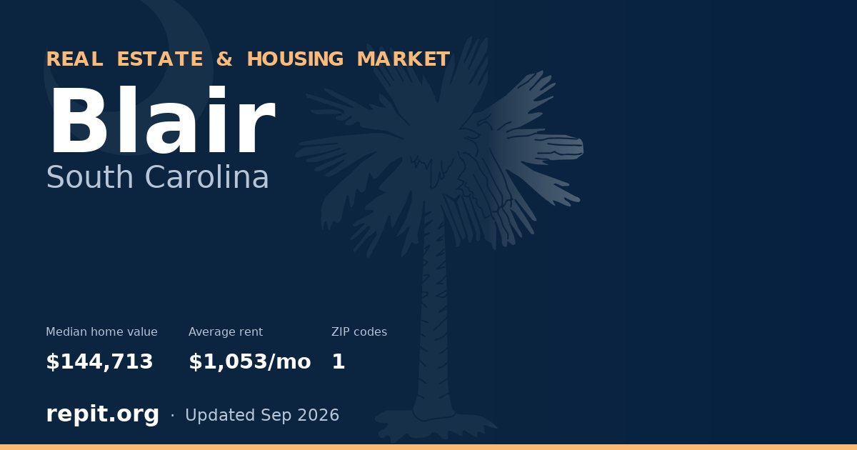Blair, SC real estate and housing market — median home value $144,713, average rent $1,053/mo, 1 ZIP code